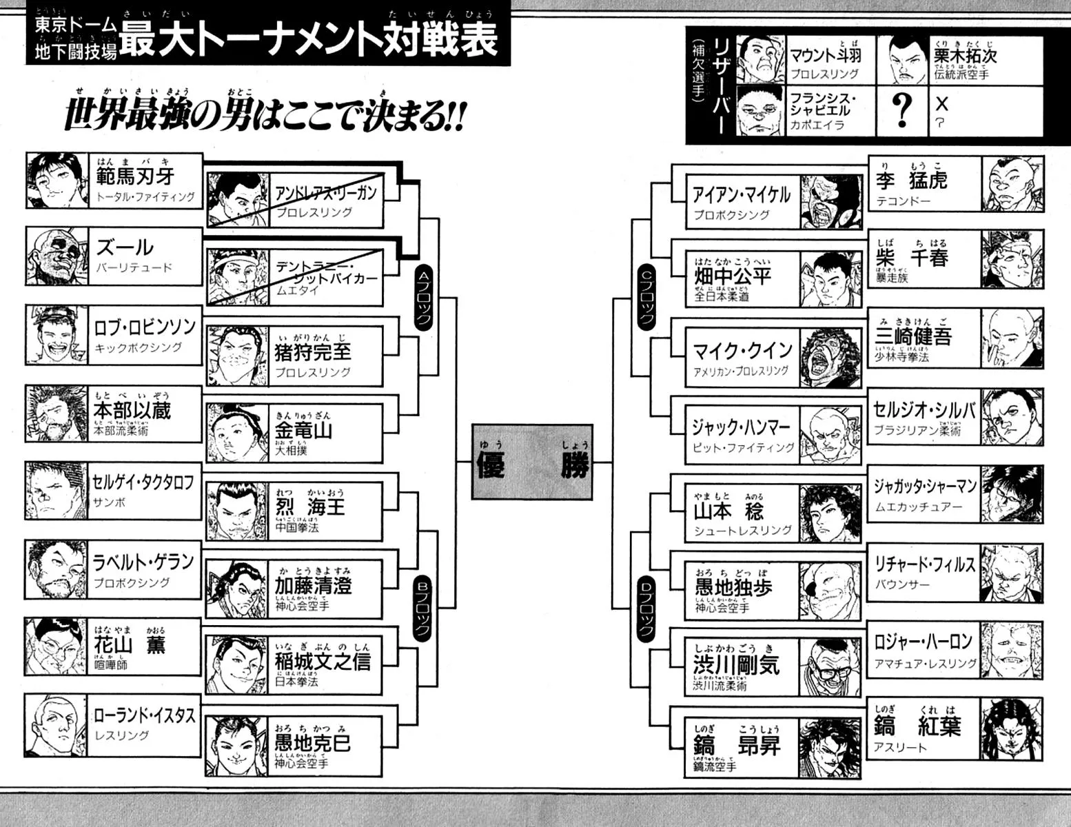 Read Baki the Grappler Manga Online