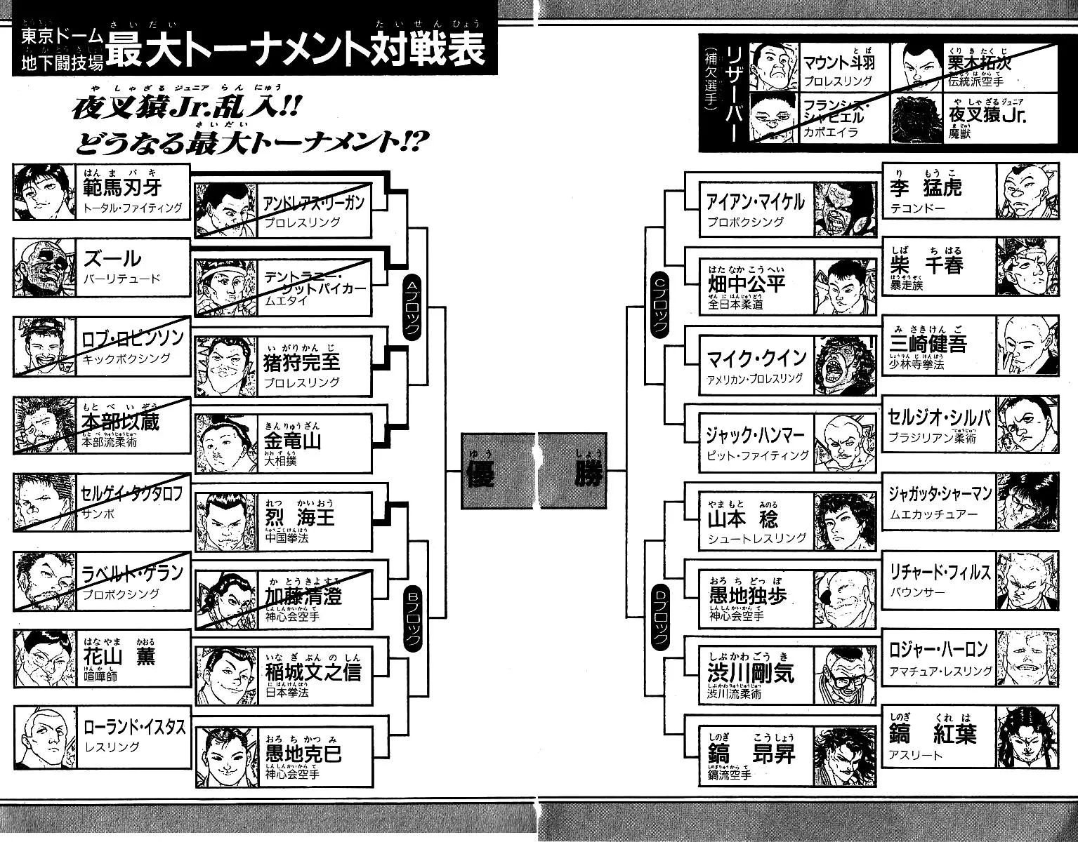 Read Baki the Grappler Manga Online