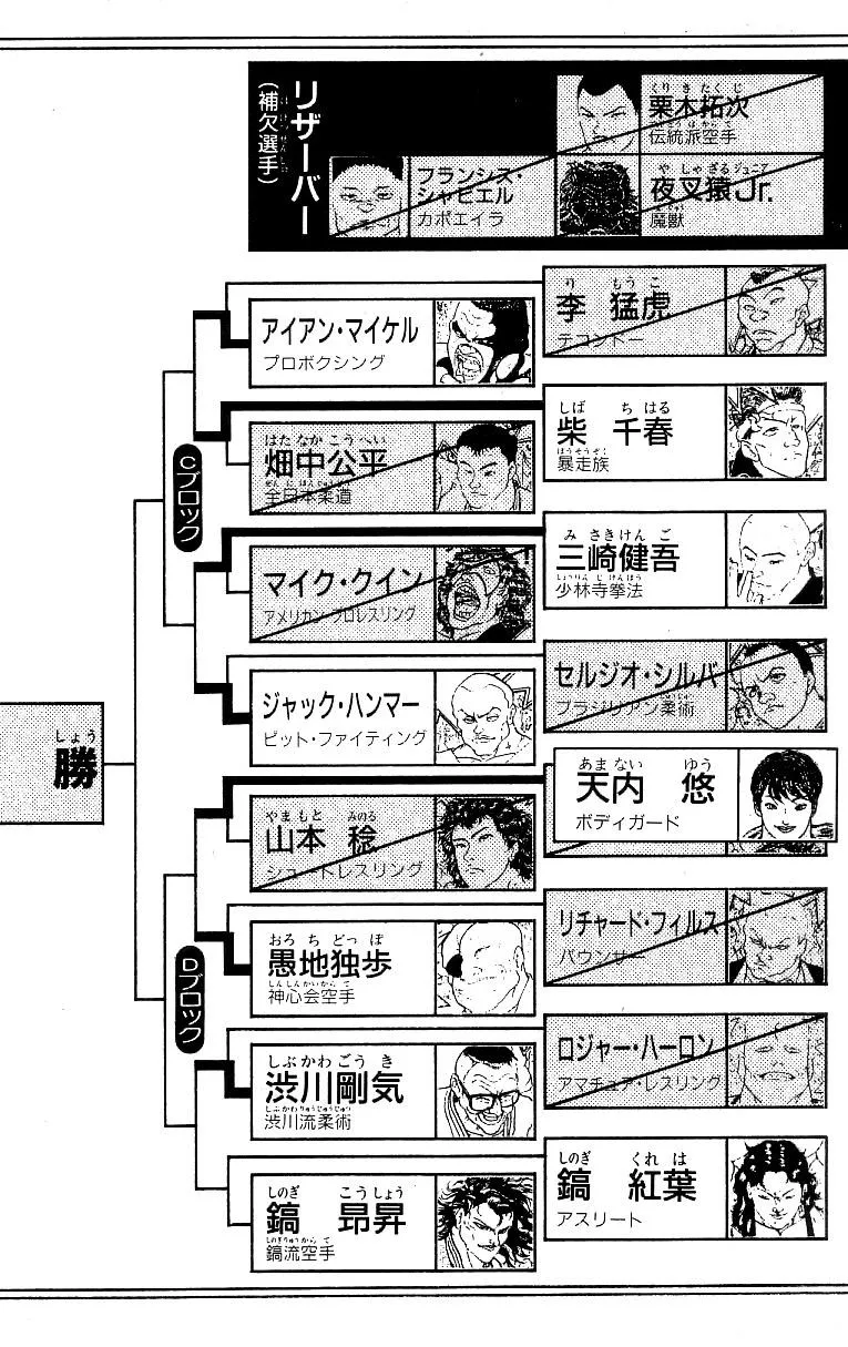 Read Baki the Grappler Manga Online