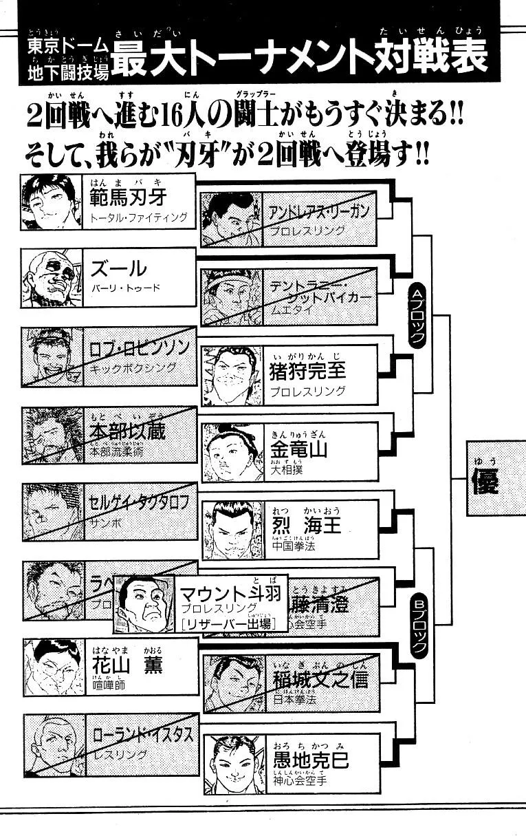 Read Baki the Grappler Manga Online