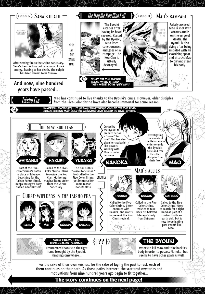 Read Mao Manga Online