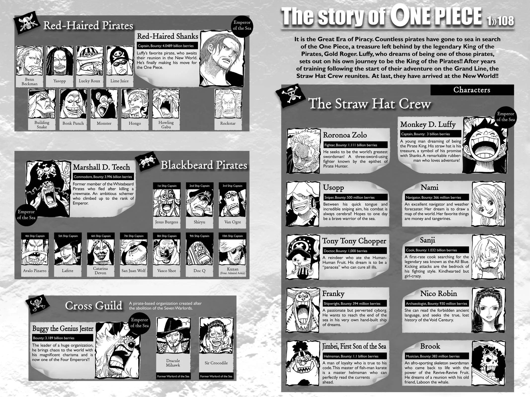Read One Piece Manga Online
