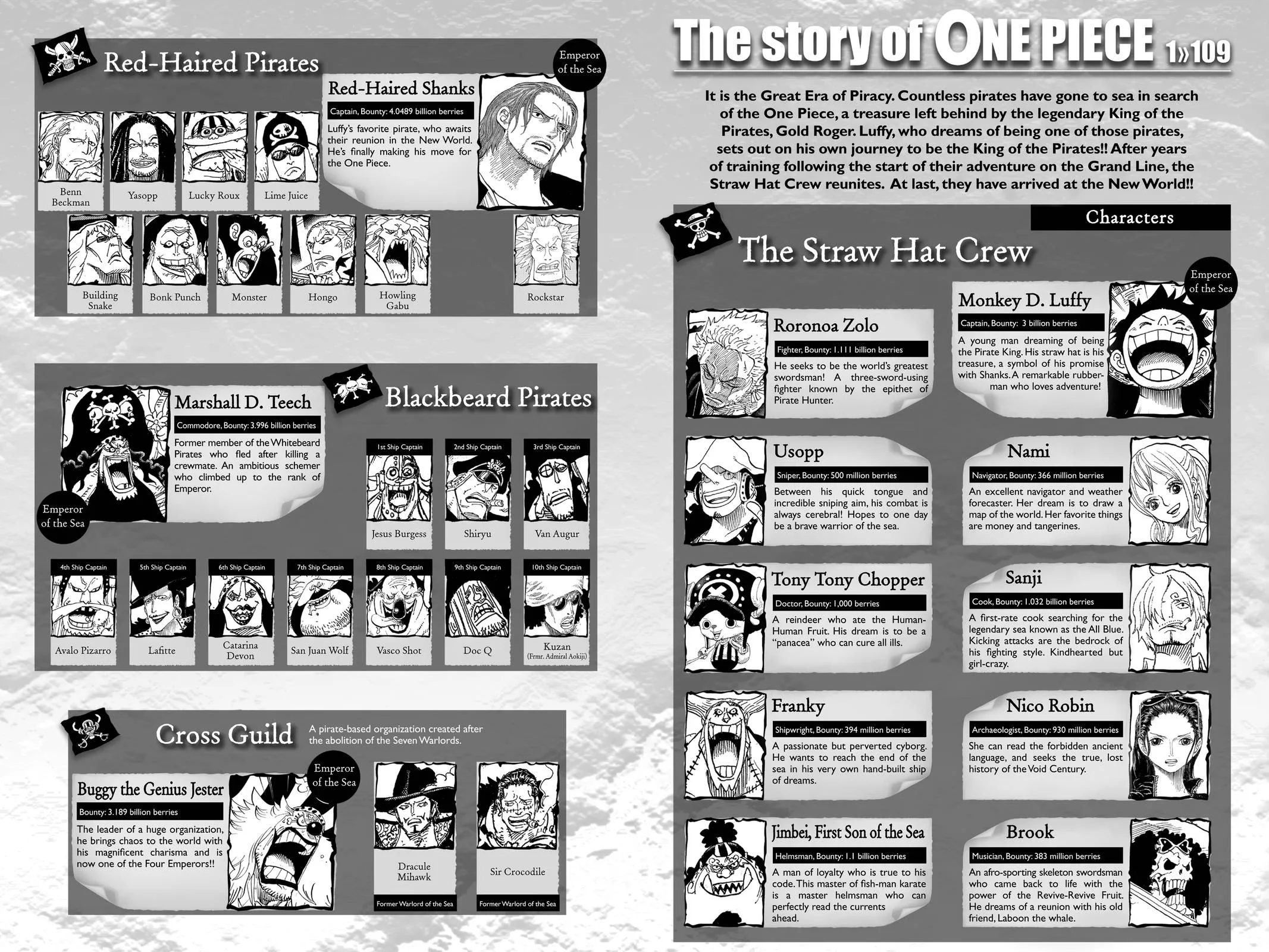 Read One Piece Manga Online