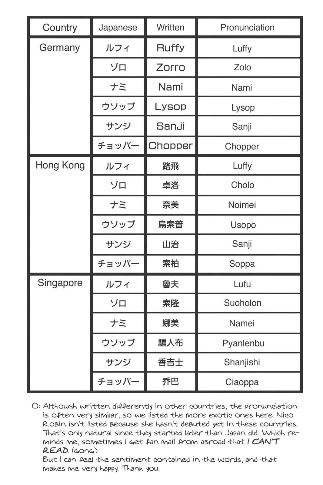 Read One Piece Manga Online