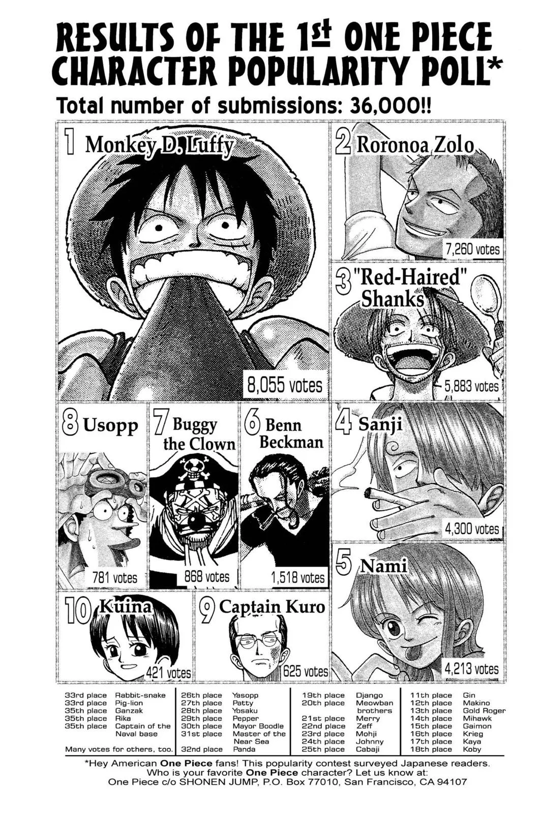 Read One Piece Manga Online