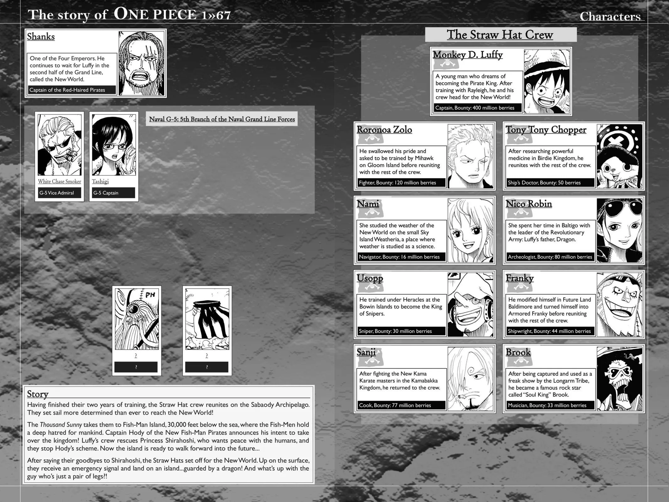 Read One Piece Manga Online
