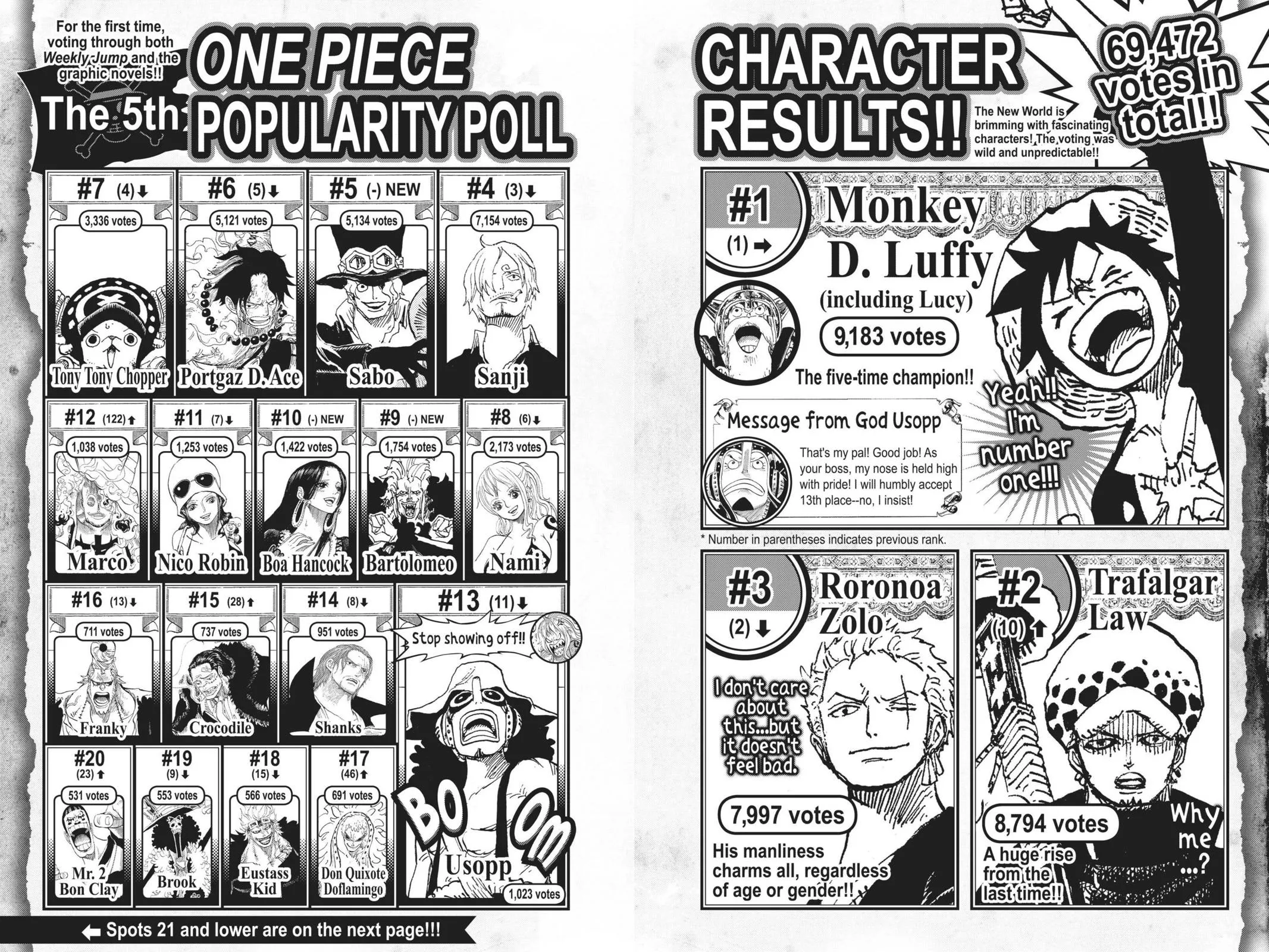 Read One Piece Manga Online