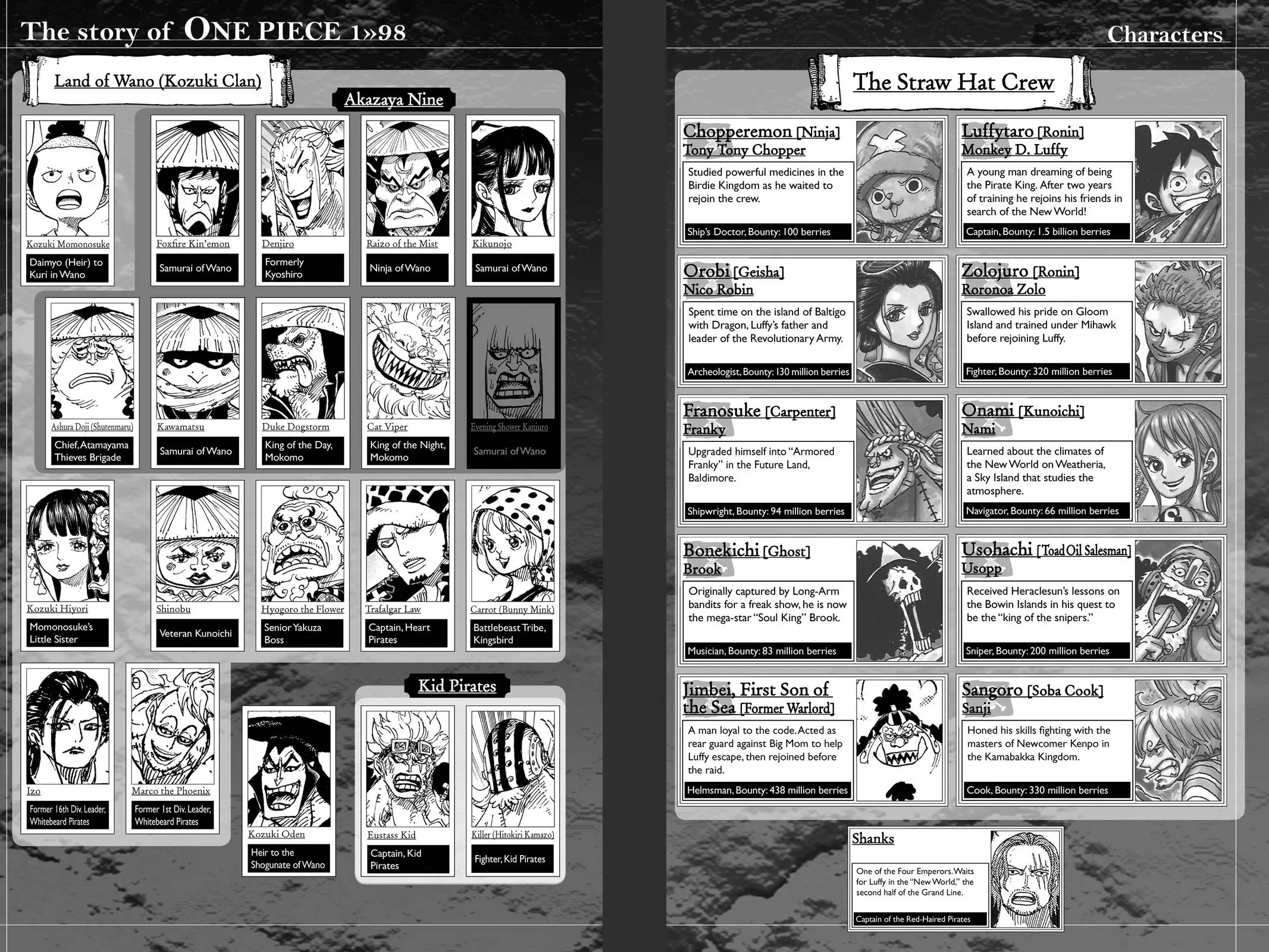 Read One Piece Manga Online