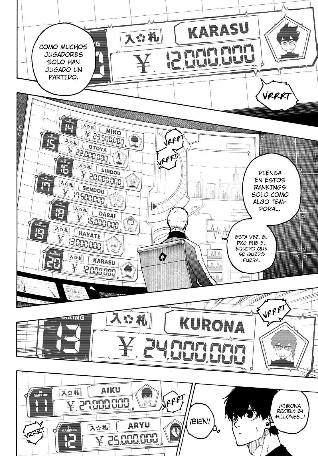 Read Blue Lock es Manga Online