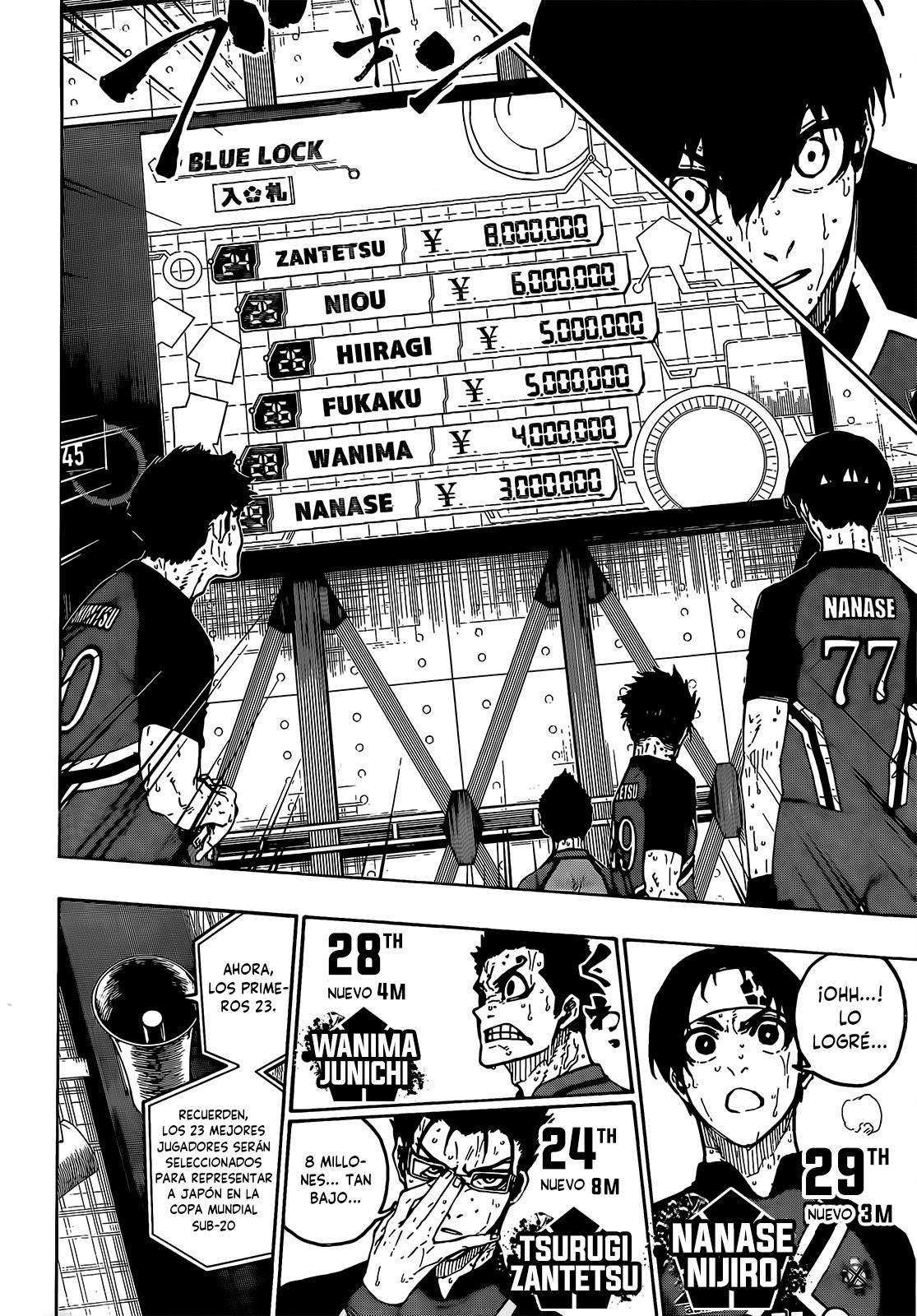 Read Blue Lock es Manga Online