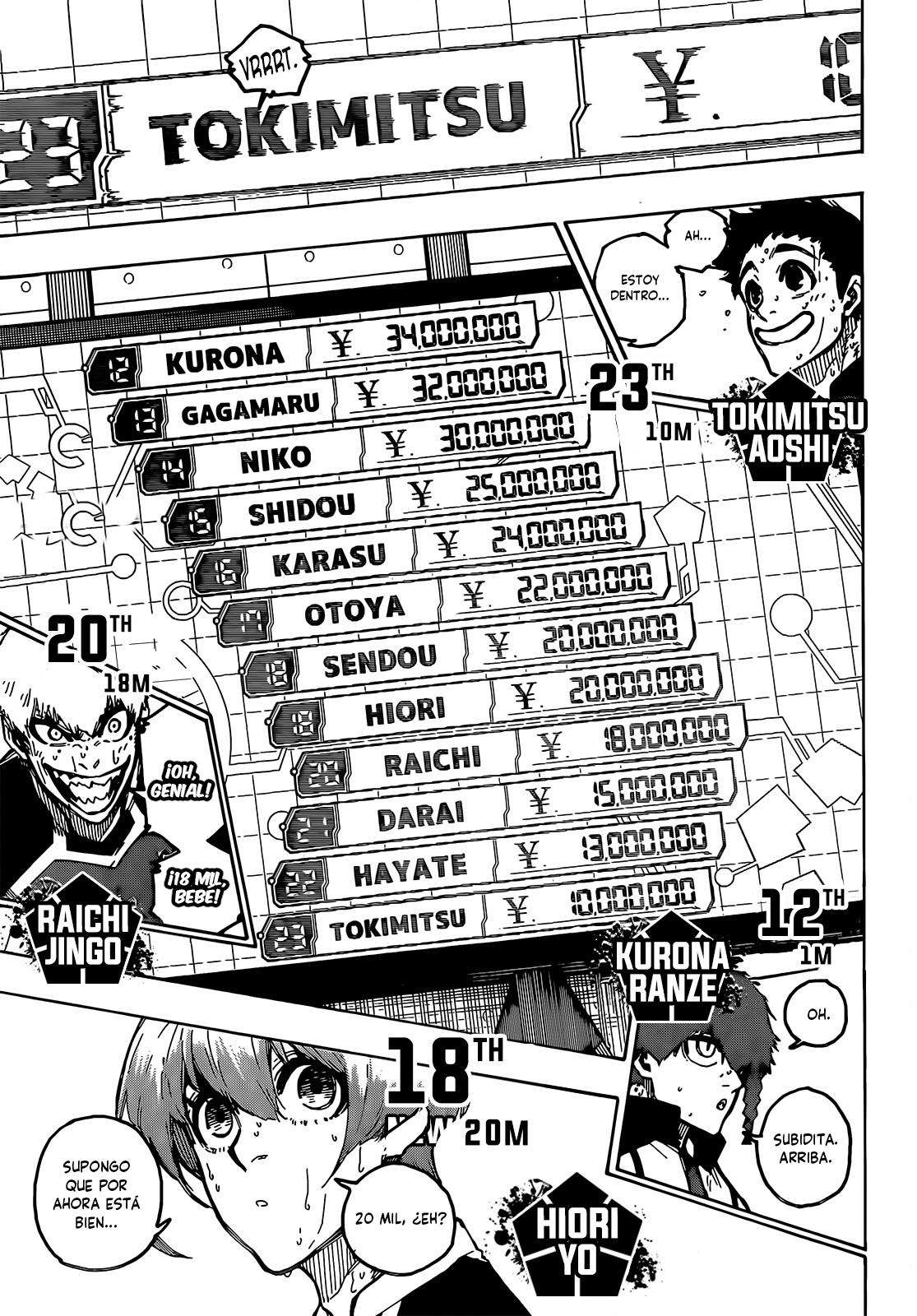 Read Blue Lock es Manga Online