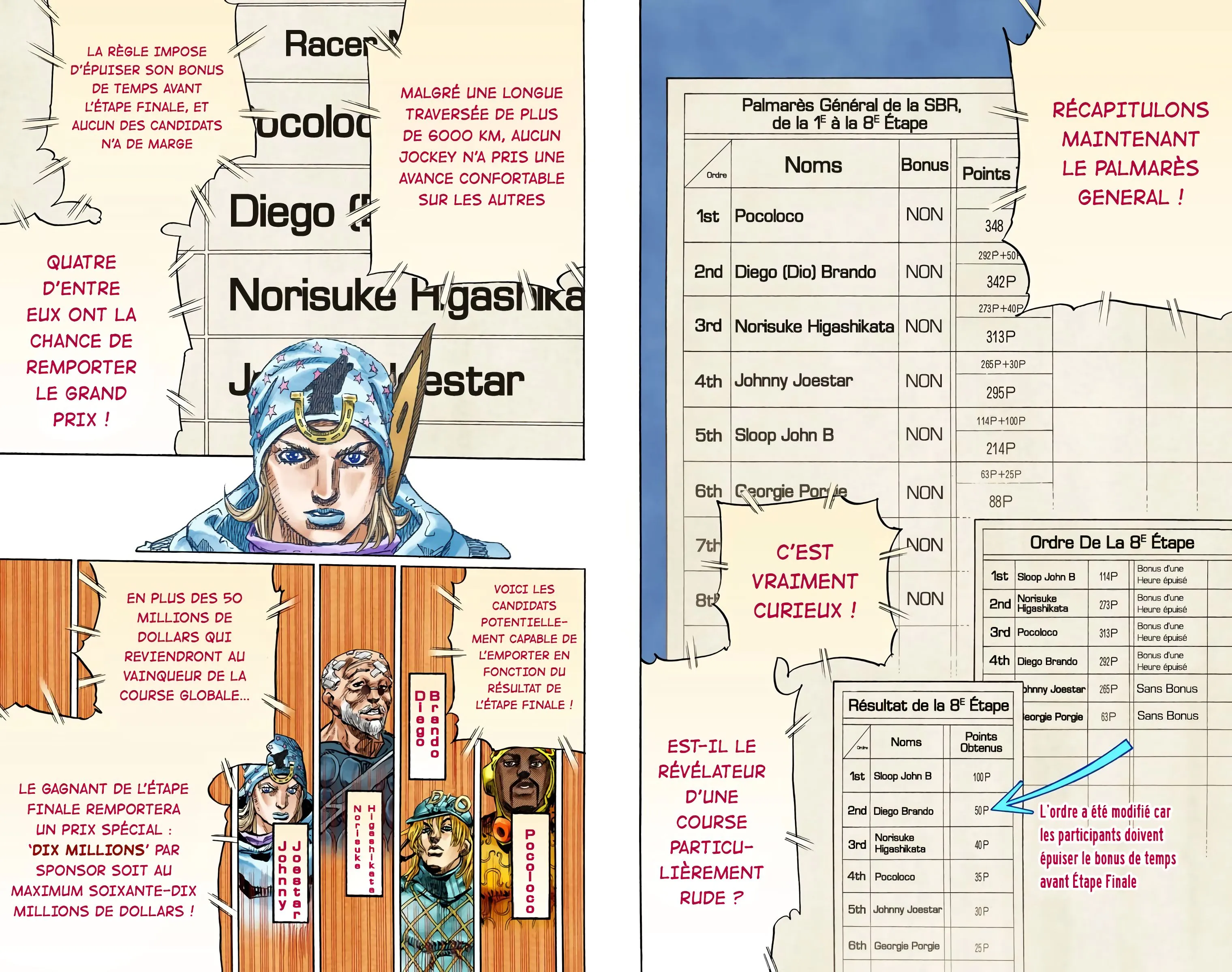 Read JoJo’s Bizarre Adventure  Steel Ball Run fr Manga Online