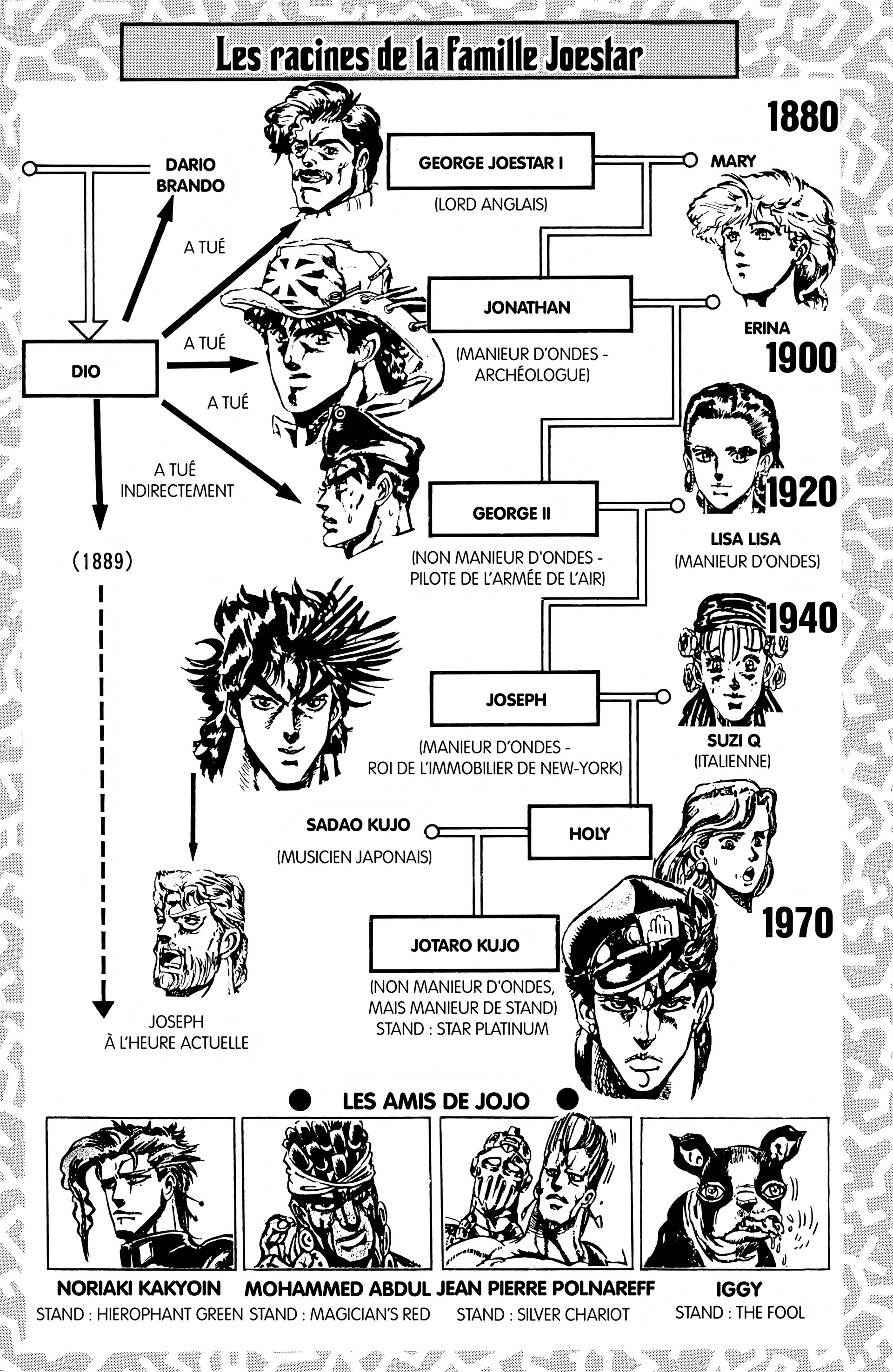 Read JoJo’s Bizarre Adventure fr Manga Online