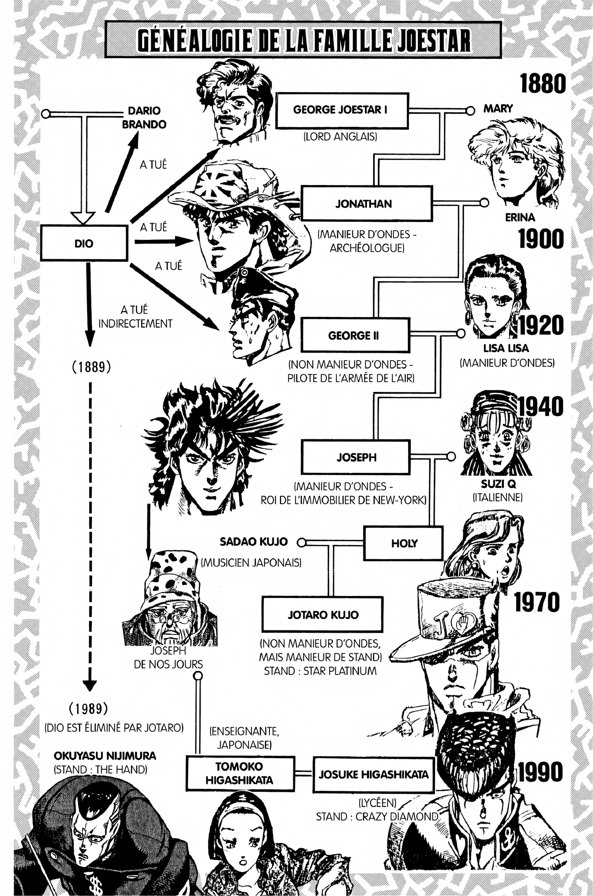 Read JoJo’s Bizarre Adventure fr Manga Online
