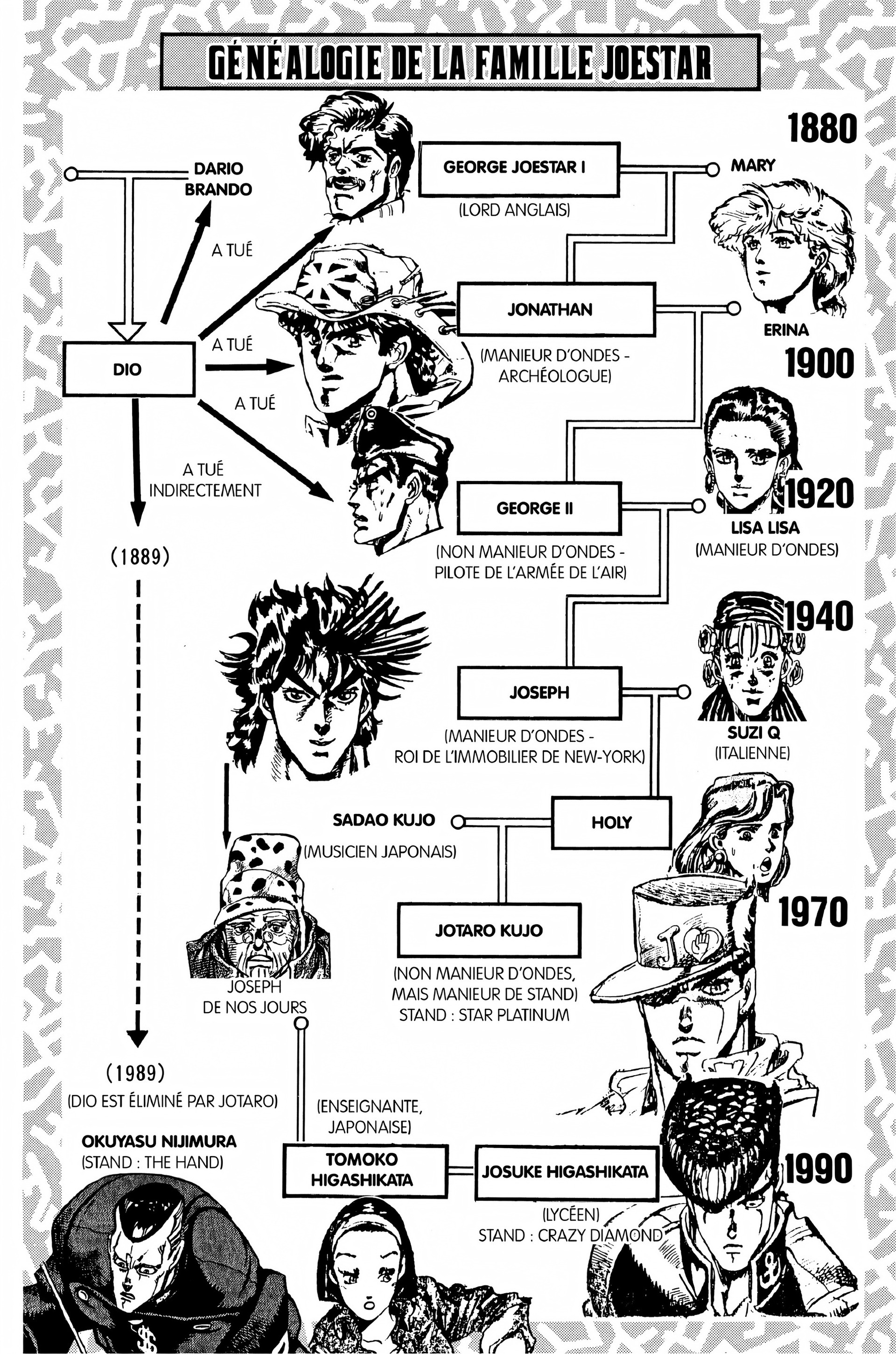 Read JoJo’s Bizarre Adventure fr Manga Online